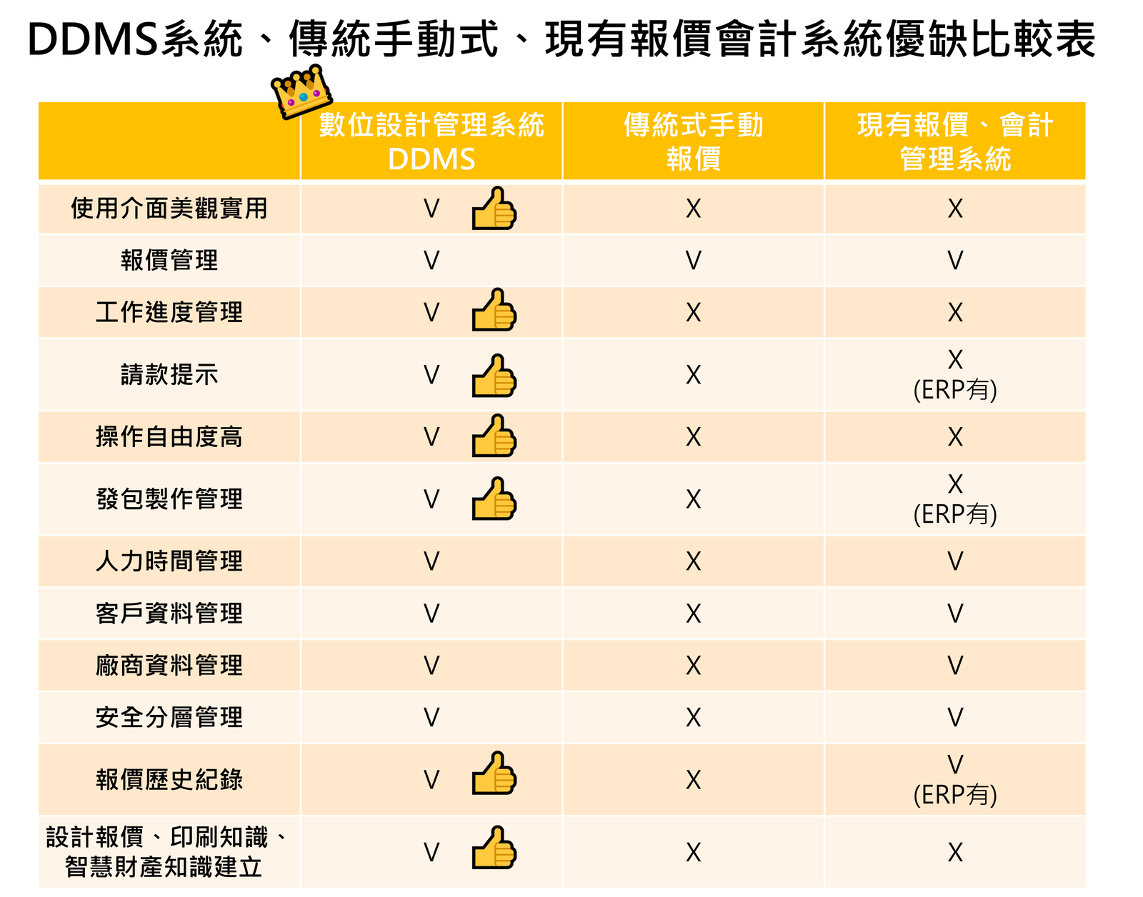 設計專案的雲端數位管理系統_DDMS,歡迎商洽!