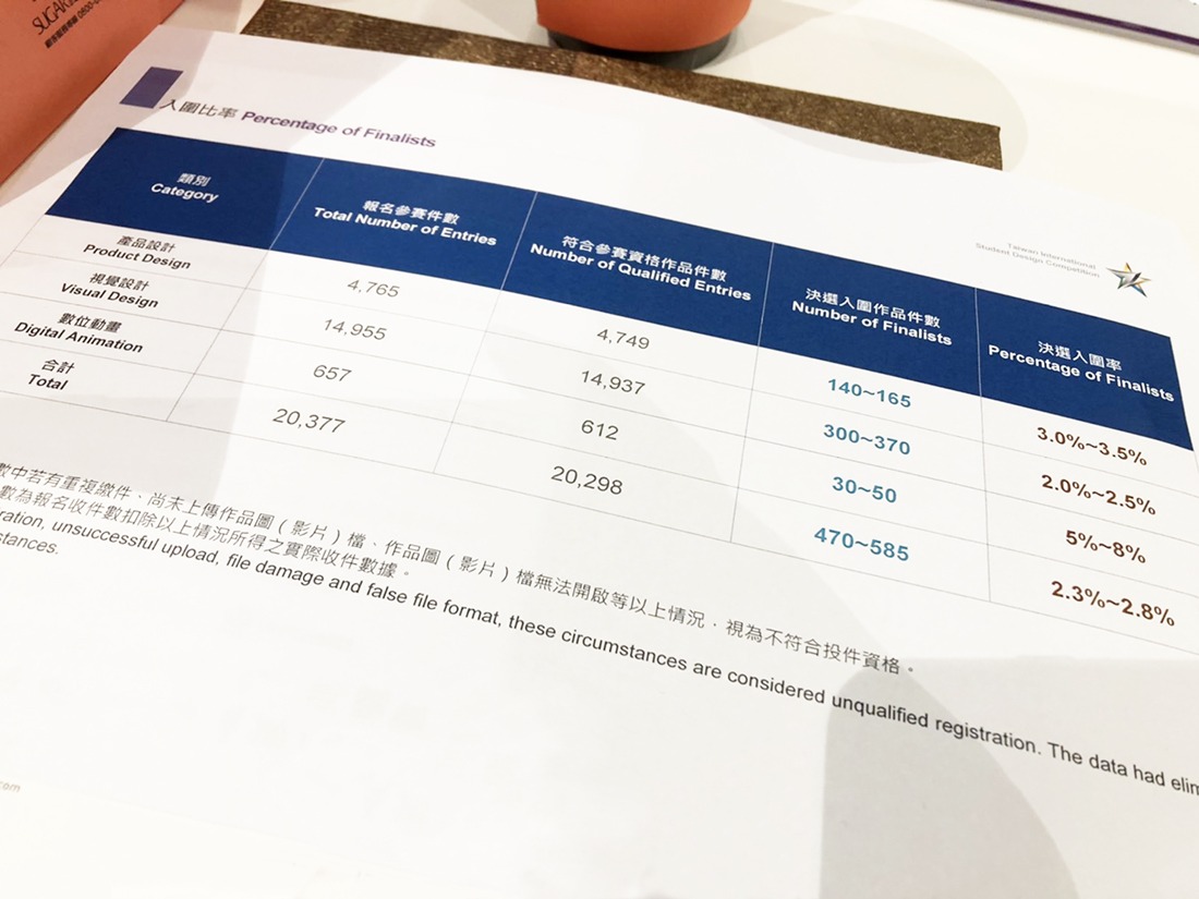 2020臺灣國際學生設計創意大獎_擔任總召集評審委員
